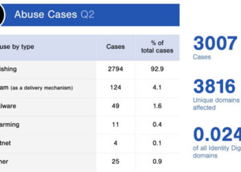 Identity Digital Releases its First DNS Anti-Abuse Report